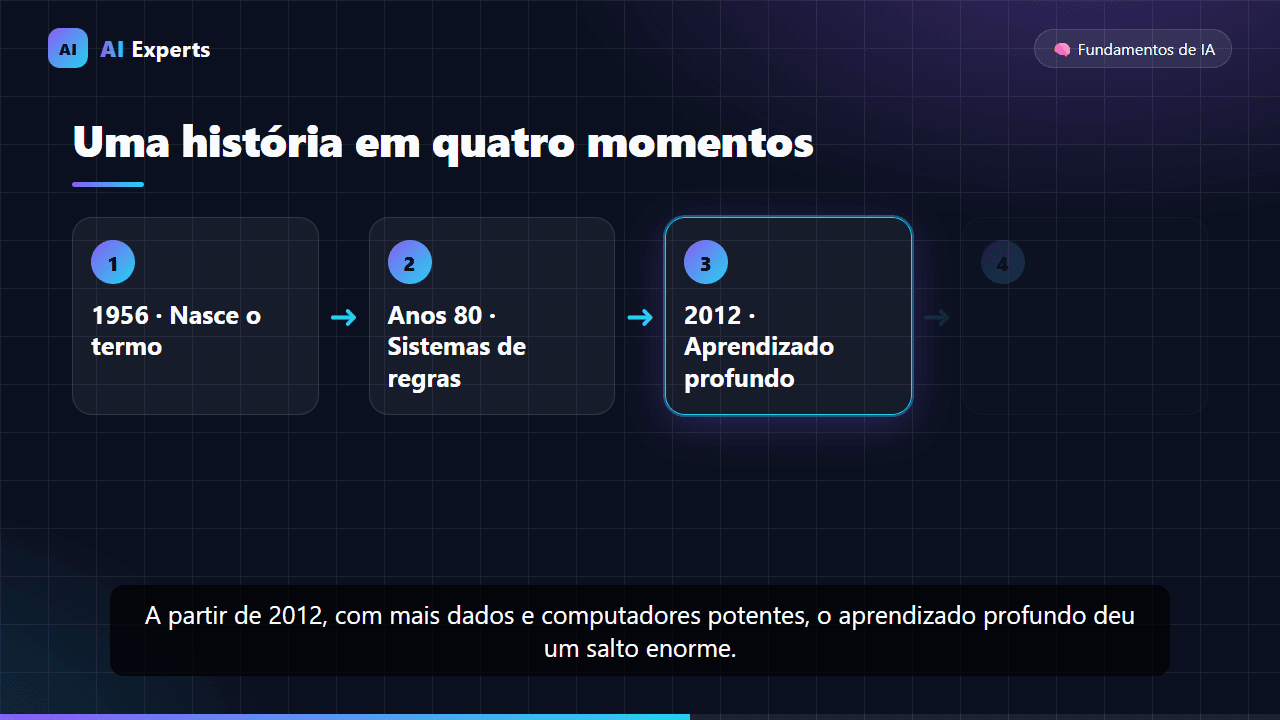 Quadro de uma aula em vídeo da AI Experts